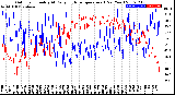 Milwaukee Weather Outdoor Humidity<br>At Daily High<br>Temperature<br>(Past Year)