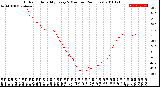 Milwaukee Weather Outdoor Humidity<br>Every 5 Minutes<br>(24 Hours)