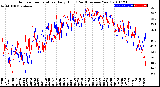 Milwaukee Weather Outdoor Temperature<br>Daily High<br>(Past/Previous Year)