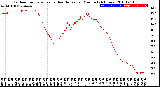 Milwaukee Weather Outdoor Temperature<br>vs Heat Index<br>per Minute<br>(24 Hours)