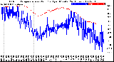 Milwaukee Weather Outdoor Temperature<br>vs Wind Chill<br>per Minute<br>(24 Hours)