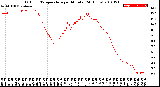 Milwaukee Weather Outdoor Temperature<br>per Minute<br>(24 Hours)