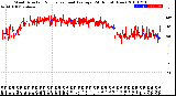 Milwaukee Weather Wind Direction<br>Normalized and Average<br>(24 Hours) (New)