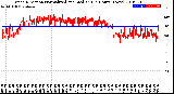 Milwaukee Weather Wind Direction<br>Normalized and Median<br>(24 Hours) (New)