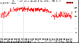 Milwaukee Weather Wind Direction<br>Normalized<br>(24 Hours) (New)