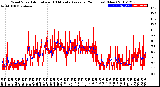 Milwaukee Weather Wind Speed<br>Actual and 10 Minute<br>Average<br>(24 Hours) (New)