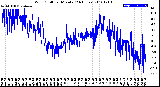 Milwaukee Weather Wind Chill<br>per Minute<br>(24 Hours)