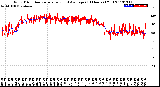 Milwaukee Weather Wind Direction<br>Normalized and Average<br>(24 Hours) (Old)