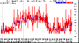 Milwaukee Weather Wind Speed<br>Actual and Median<br>by Minute<br>(24 Hours) (Old)