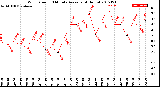 Milwaukee Weather Wind Speed<br>10 Minute Average<br>(4 Hours)