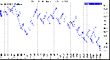 Milwaukee Weather Wind Chill<br>Daily Low