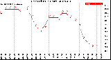 Milwaukee Weather Heat Index<br>(24 Hours)