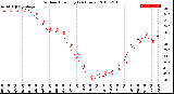 Milwaukee Weather Outdoor Humidity<br>(24 Hours)