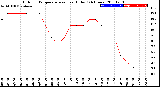 Milwaukee Weather Outdoor Temperature<br>vs Heat Index<br>(24 Hours)