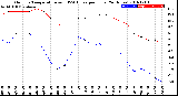 Milwaukee Weather Outdoor Temperature<br>vs THSW Index<br>per Hour<br>(24 Hours)