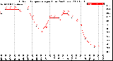 Milwaukee Weather Outdoor Temperature<br>per Hour<br>(24 Hours)