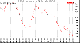 Milwaukee Weather THSW Index<br>per Hour<br>(24 Hours)