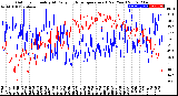 Milwaukee Weather Outdoor Humidity<br>At Daily High<br>Temperature<br>(Past Year)