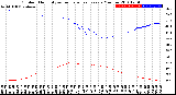 Milwaukee Weather Outdoor Humidity<br>vs Temperature<br>Every 5 Minutes