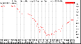 Milwaukee Weather Outdoor Humidity<br>Every 5 Minutes<br>(24 Hours)