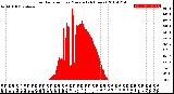 Milwaukee Weather Solar Radiation<br>per Minute<br>(24 Hours)