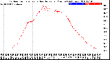 Milwaukee Weather Outdoor Temperature<br>vs Heat Index<br>per Minute<br>(24 Hours)