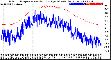 Milwaukee Weather Outdoor Temperature<br>vs Wind Chill<br>per Minute<br>(24 Hours)