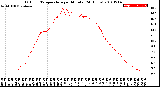 Milwaukee Weather Outdoor Temperature<br>per Minute<br>(24 Hours)