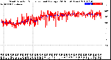 Milwaukee Weather Wind Direction<br>Normalized and Average<br>(24 Hours) (New)