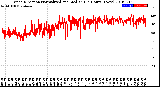 Milwaukee Weather Wind Direction<br>Normalized and Median<br>(24 Hours) (New)