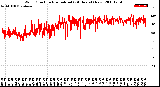 Milwaukee Weather Wind Direction<br>Normalized<br>(24 Hours) (New)