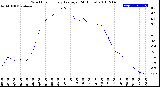 Milwaukee Weather Wind Chill<br>Hourly Average<br>(24 Hours)