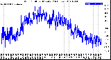 Milwaukee Weather Wind Chill<br>per Minute<br>(24 Hours)