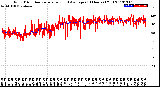 Milwaukee Weather Wind Direction<br>Normalized and Average<br>(24 Hours) (Old)