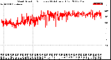 Milwaukee Weather Wind Direction<br>Normalized<br>(24 Hours) (Old)