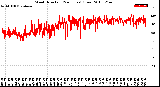 Milwaukee Weather Wind Direction<br>(24 Hours) (Raw)