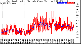 Milwaukee Weather Wind Speed<br>Actual and Median<br>by Minute<br>(24 Hours) (Old)