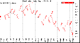 Milwaukee Weather Heat Index<br>Daily High