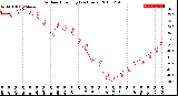 Milwaukee Weather Outdoor Humidity<br>(24 Hours)