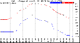 Milwaukee Weather Outdoor Temperature<br>vs Wind Chill<br>(24 Hours)