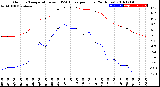 Milwaukee Weather Outdoor Temperature<br>vs THSW Index<br>per Hour<br>(24 Hours)