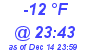 Milwaukee Weather Dewpoint High Low Today