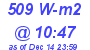 Milwaukee Weather Solar Radiation High Today