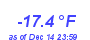 Milwaukee Weather Wind Chill Low Month