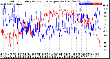 Milwaukee Weather Outdoor Humidity<br>At Daily High<br>Temperature<br>(Past Year)