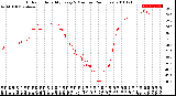 Milwaukee Weather Outdoor Humidity<br>Every 5 Minutes<br>(24 Hours)