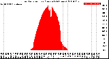 Milwaukee Weather Solar Radiation<br>per Minute<br>(24 Hours)