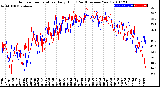 Milwaukee Weather Outdoor Temperature<br>Daily High<br>(Past/Previous Year)