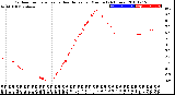 Milwaukee Weather Outdoor Temperature<br>vs Heat Index<br>per Minute<br>(24 Hours)