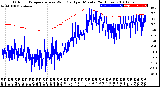 Milwaukee Weather Outdoor Temperature<br>vs Wind Chill<br>per Minute<br>(24 Hours)